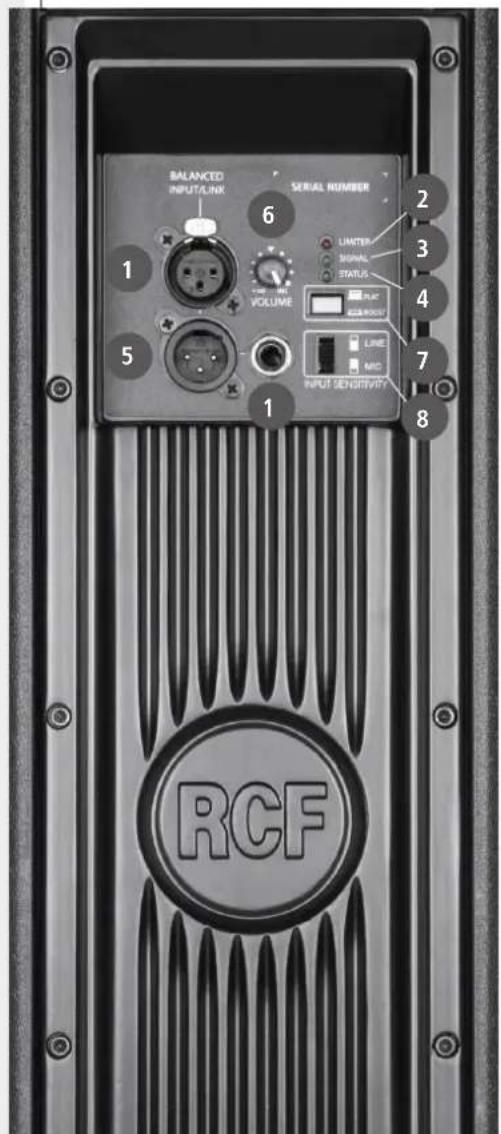 RCF HD 15A - REAR PANEL - 2