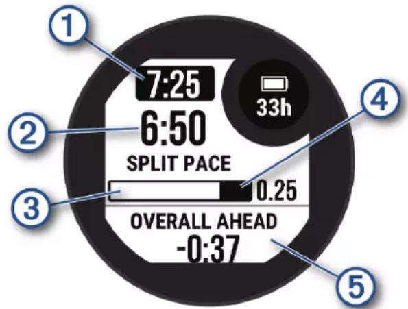 GARMIN Instinct 2S Solar - Démarrage d'un programme PacePro - 1