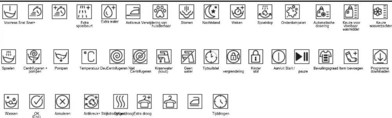 BEKO WTV7722XBS1 - Weergegeven programmatijd - 1