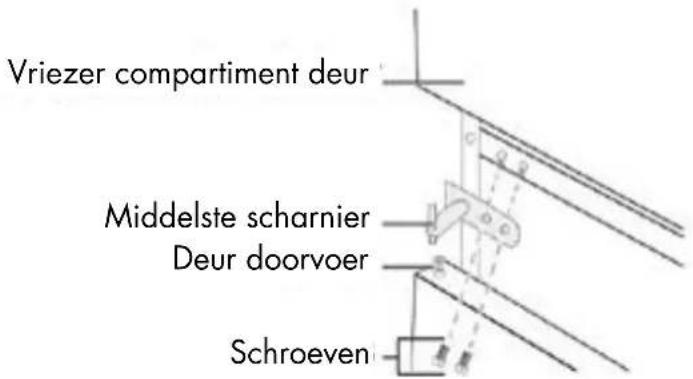 Veripart VPKVC144W - De draairichting van de deur omkeren - 9