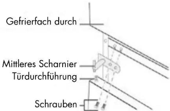 Veripart VPKVC144Z - TÜRANSCHLAG WECHSELN - 9