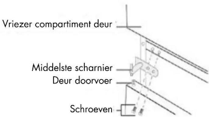 Veripart VPKVC144Z - De draairichting van de deur omkeren - 9