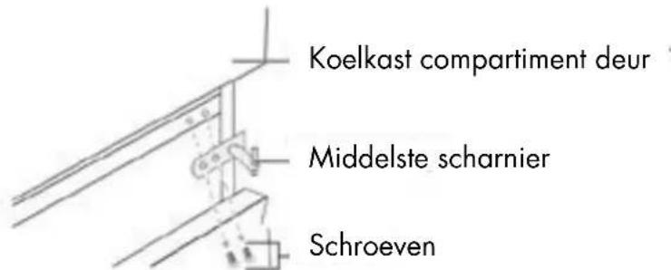 Veripart VPKVC144Z - De draairichting van de deur omkeren - 2