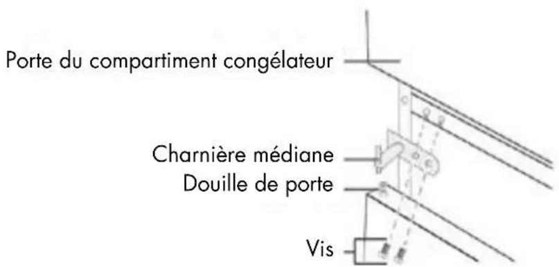 Veripart VPKVC144Z - Inversion de la porte - 9