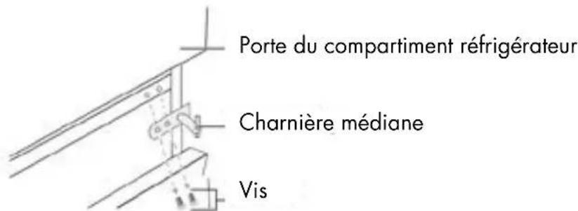 Veripart VPKVC144Z - Inversion de la porte - 2
