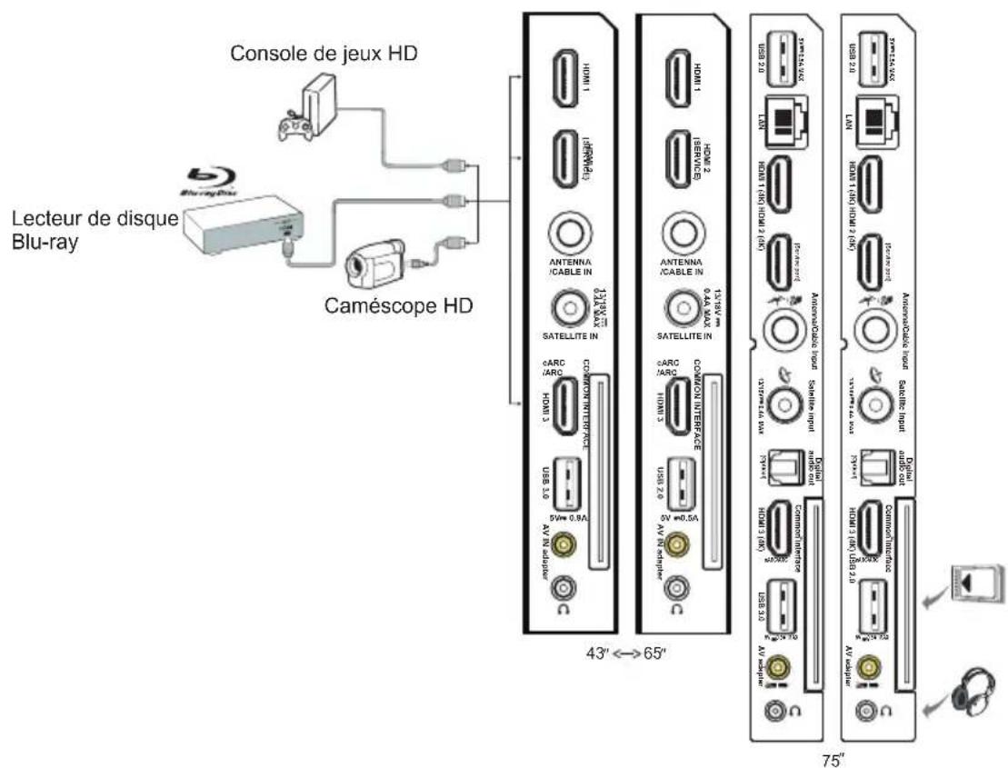 TCL 43P635 - Branchez l'alimentation et l'antenne - 2