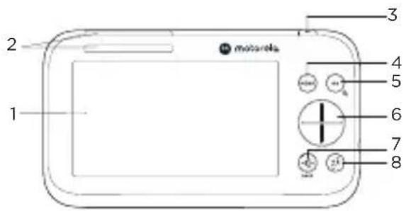 MOTOROLA PIP1500 - Unità genitore - 1