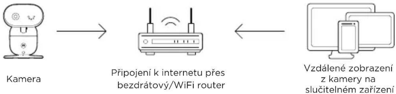 MOTOROLA PIP1610 HD Connect - Provedte připojení k místní síti WiFi a použijte aplikaci Nursery App. - 1
