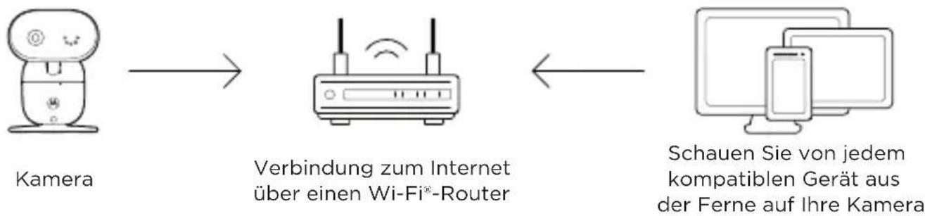 MOTOROLA PIP1610 HD Connect - Verbindung mit Wi-Fi® und Nutzung der Nursery App - 1
