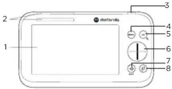 motorola 1 2 3 4 5 6 7 8