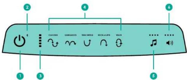 4moms mamaRoo sleep - CONTROL PANEL OVERVIEW - 1