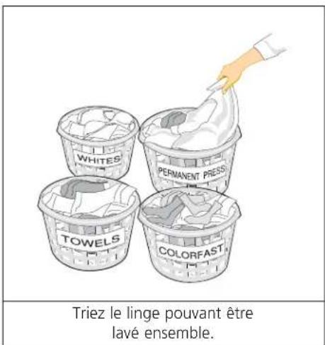 FRIGIDAIRE MEX731CFS - Méthodes de lavage - 1