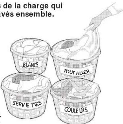 FRIGIDAIRE FFLG2022MW - Trie les articles de la charge qui peuvent être lavés ensemble. - 1