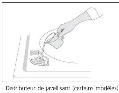 FRIGIDAIRE GCET1031FS - Méthodes de lavage - 4