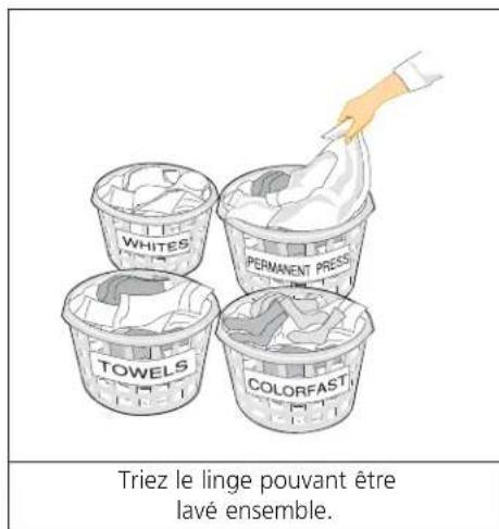 FRIGIDAIRE GCET1031FS - Méthodes de lavage - 1