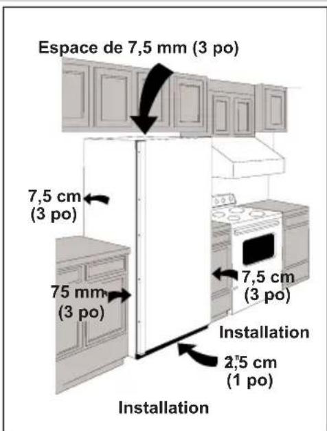 FRIGIDAIRE FFU21F5HW - REMARQUE - 1