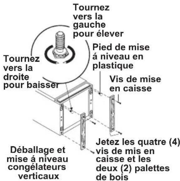 FRIGIDAIRE FFU21F5HW - Pourmettrea niveaux les modedes decongelateurs horizontaux: - 1