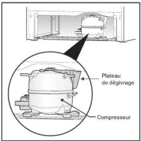 FRIGIDAIRE GLFC1526FW - Plateau de dégivrage monté sur le compresseur (la plupart des modèles de congélateursurs verticaux sans givre) - 1
