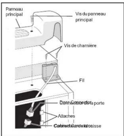 FRIGIDAIRE GLFC1526FW - Dépose de la porte (modèles verticaux) - 1
