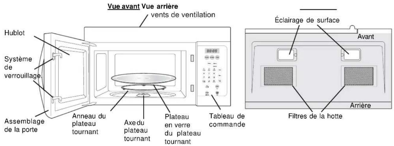 FRIGIDAIRE FMV152KQ - ! AVERTISSEMENT - 1