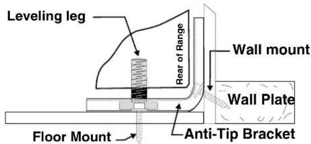 FRIGIDAIRE FGES3065PB - FASTEN BRACKET (WALL OR FLOOR MOUNTING) - 1