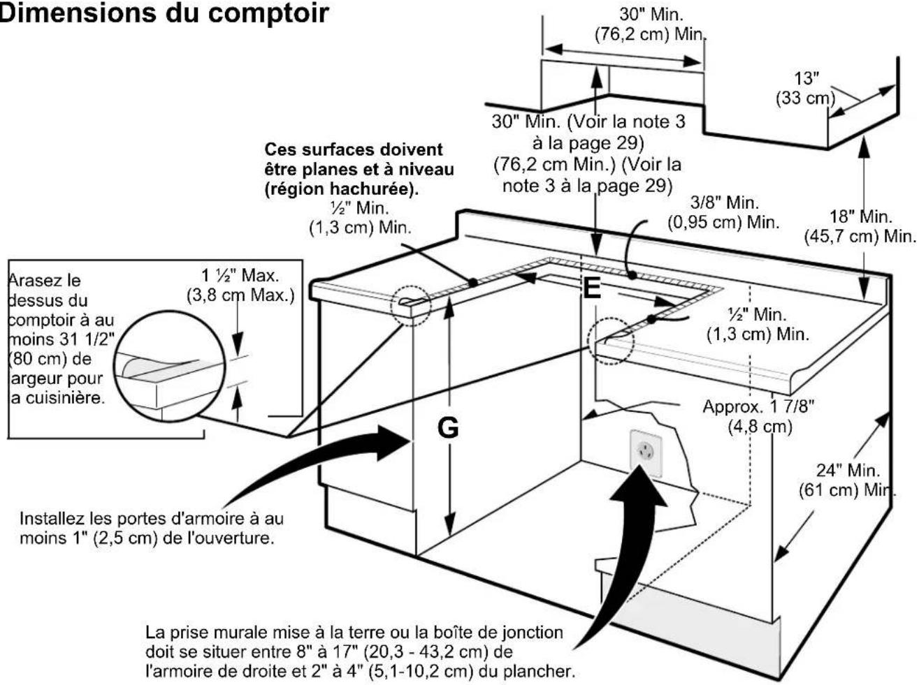 FRIGIDAIRE FGES3065PB - Dimensions du comptoir - 1