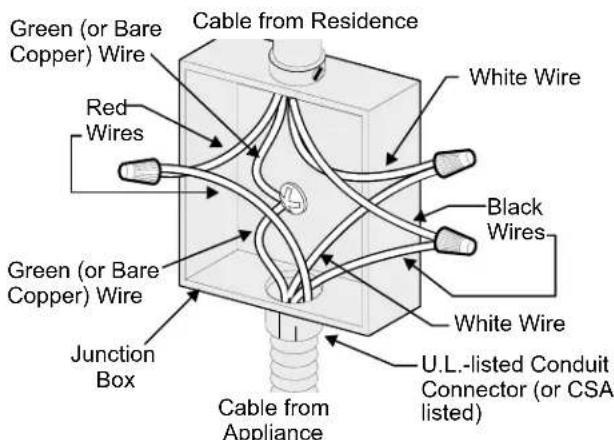 FRIGIDAIRE FGES3065PB - Where local codes DO NOT permit connecting the appliance-grounding conductor to the neutral (white) wire, or if connecting to 4-wire electrical system (see Figure 6): - 2
