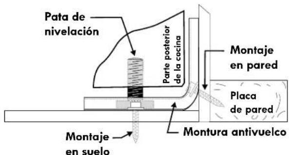FRIGIDAIRE FGES3065PB - MONTURA DE SUJECTION (MONTAJE EN PARED O SUELO) - 1