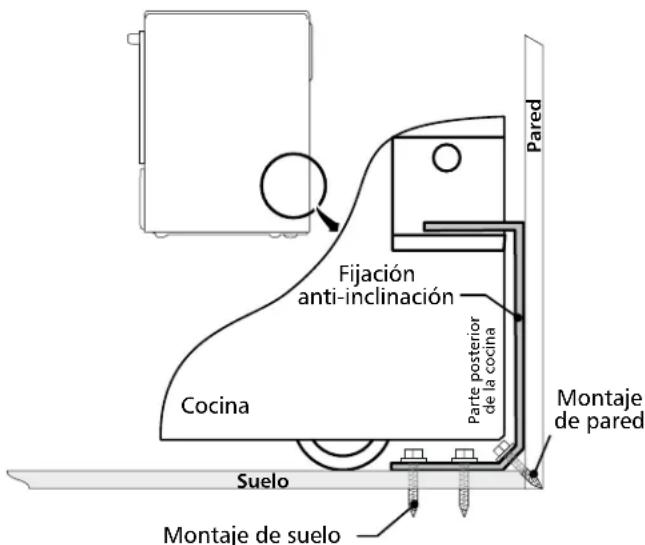 FRIGIDAIRE FGES3065PB - Herramientos necessities: - 2