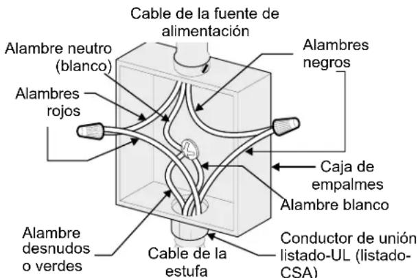 FRIGIDAIRE FGES3065PB - INSTRUCCIONES DE INSTALLACION PARA LA ESTUFA ELECTRICA DESLIZABLE DE 30" - 1