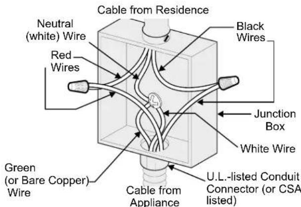 FRIGIDAIRE FGES3065PB - Where local codes DO NOT permit connecting the appliance-grounding conductor to the neutral (white) wire, or if connecting to 4-wire electrical system (see Figure 6): - 1