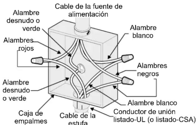 FRIGIDAIRE FGES3065PB - INSTRUCCIONES DE INSTALLACION PARA LA ESTUFA ELECTRICA DESLIZABLE DE 30" - 2