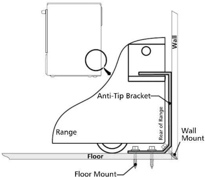 FRIGIDAIRE FGES3065PB - Tools Required: - 2