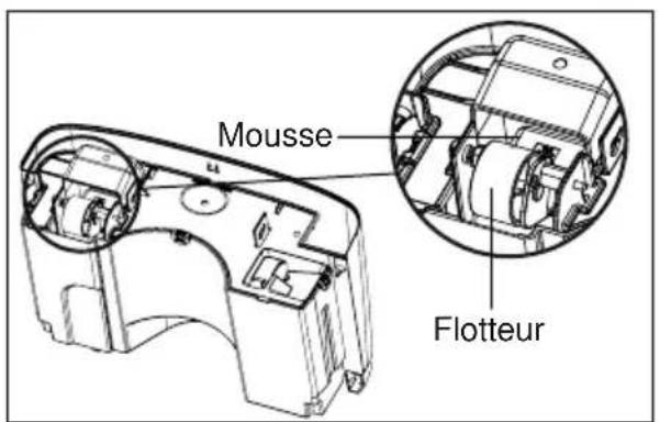 FRIGIDAIRE FFAD3033RE - REMARQUE : - 1