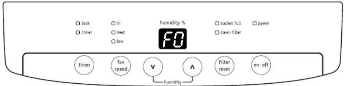 FRIGIDAIRE FFAD3033RE - Codes d'anomalie - 2