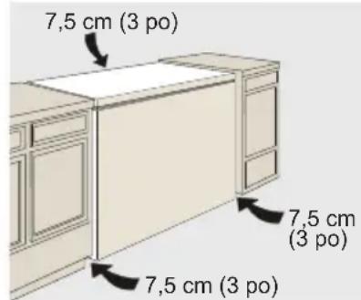 FRIGIDAIRE FFFH20D1RW - REMARQUE - 1