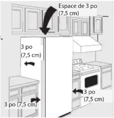 FRIGIDAIRE FFFH20D1RW - Emplacement - 1