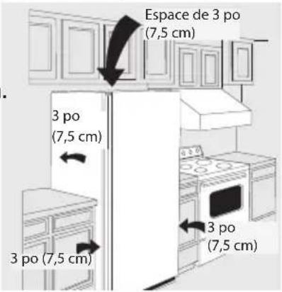 FRIGIDAIRE FFFU14F1RW - Emplacement - 1