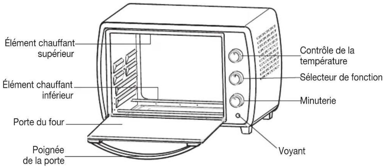 FRIGIDAIRE FRCN06K5NS - PIÈCES ET CARACTÉRISTIQUES - 1