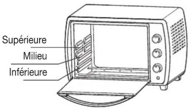 FRIGIDAIRE FRCN06K5NS - Positions de la grille de cuisson - 1