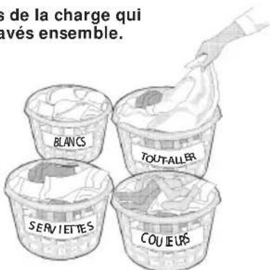 FRIGIDAIRE FFLG4033QT - Trie les articles de la charge qui peuvent être lavés ensemble. - 1