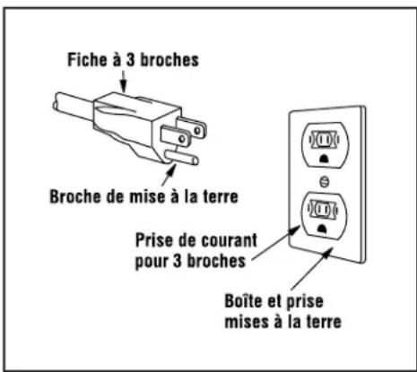 FRIGIDAIRE PLMVZ169HC - REMARQUES : - 1