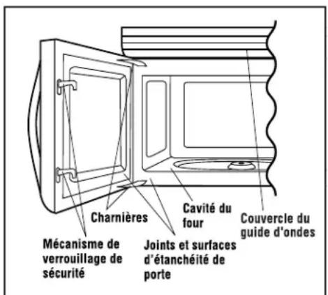 FRIGIDAIRE PLMVZ169HC - DEBALLAGE ET INSPECTION DU FOUR - 1