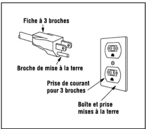 FRIGIDAIRE GLMV169HS - REMARQUES : - 1