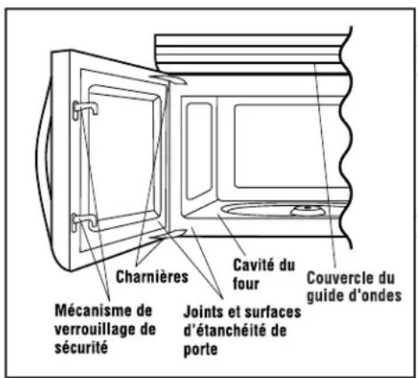 FRIGIDAIRE GLMV169HS - DEBALLAGE ET INSPECTION DU FOUR - 1