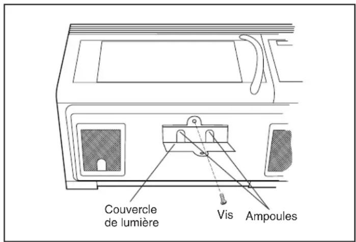 FRIGIDAIRE PLMVZ169GC - IUMIÈRE de TRaVall ET IUMIÈRE DE NUIT - 1