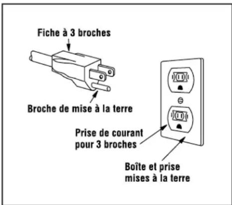 FRIGIDAIRE PLMVZ169GC - REMARQUES : - 1