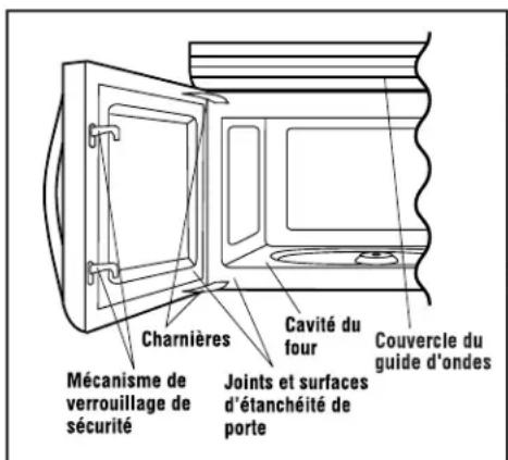 FRIGIDAIRE GLMV169HQ - DÉBALLAGE ET INSPECTION DU FOUR - 1