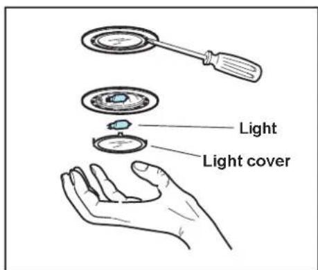FRIGIDAIRE PLHV36W7CC - Lights replacement Figure 9 - 1