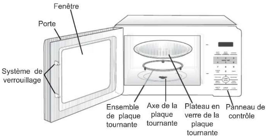 FRIGIDAIRE FFCM1134LS - Fonctions du four micro-ondes - 1
